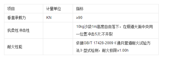 機制煙道廠家